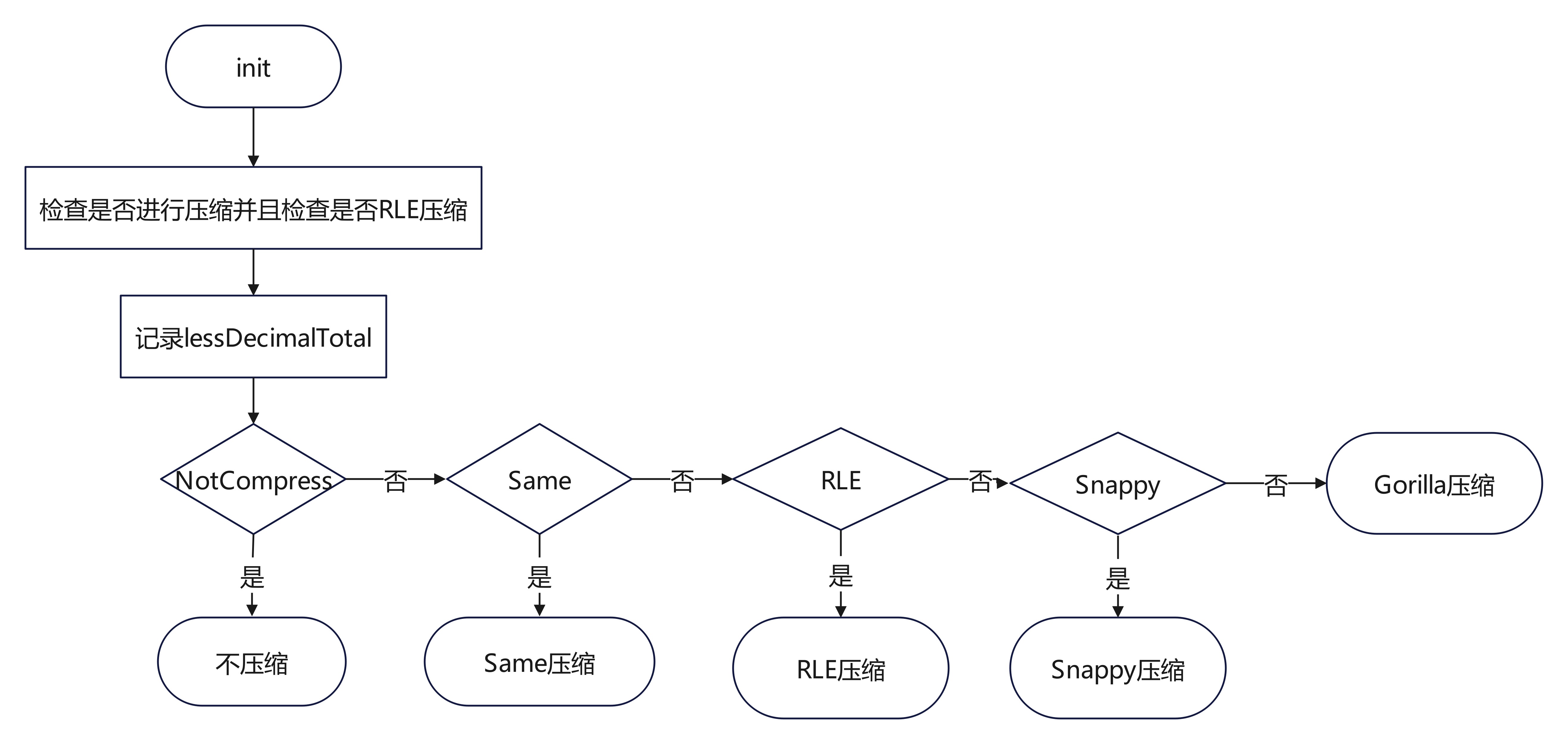 float加密流程图